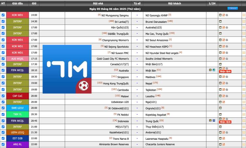 7M Conf – Tỷ Số Trực Tuyến 7M CN – Kết Quả Bóng Đá Mới Nhất Hôm Nay 5 Bảng tỷ số trực tuyến 7m.cn có những gì?